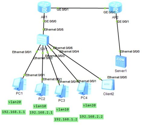 網絡技術進階 NAT與ACL的神仙操作解析