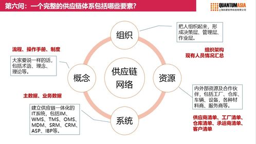 新挑戰，新思維 供應鏈轉型十二問