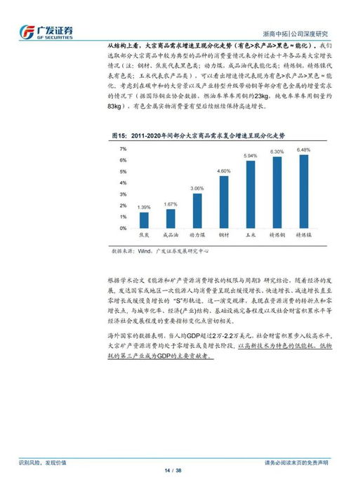 深度解讀 浙商中拓大宗商品供應(yīng)鏈服務(wù)商模式與供應(yīng)鏈管理服務(wù)（基于38頁(yè)P(yáng)PT核心解析）